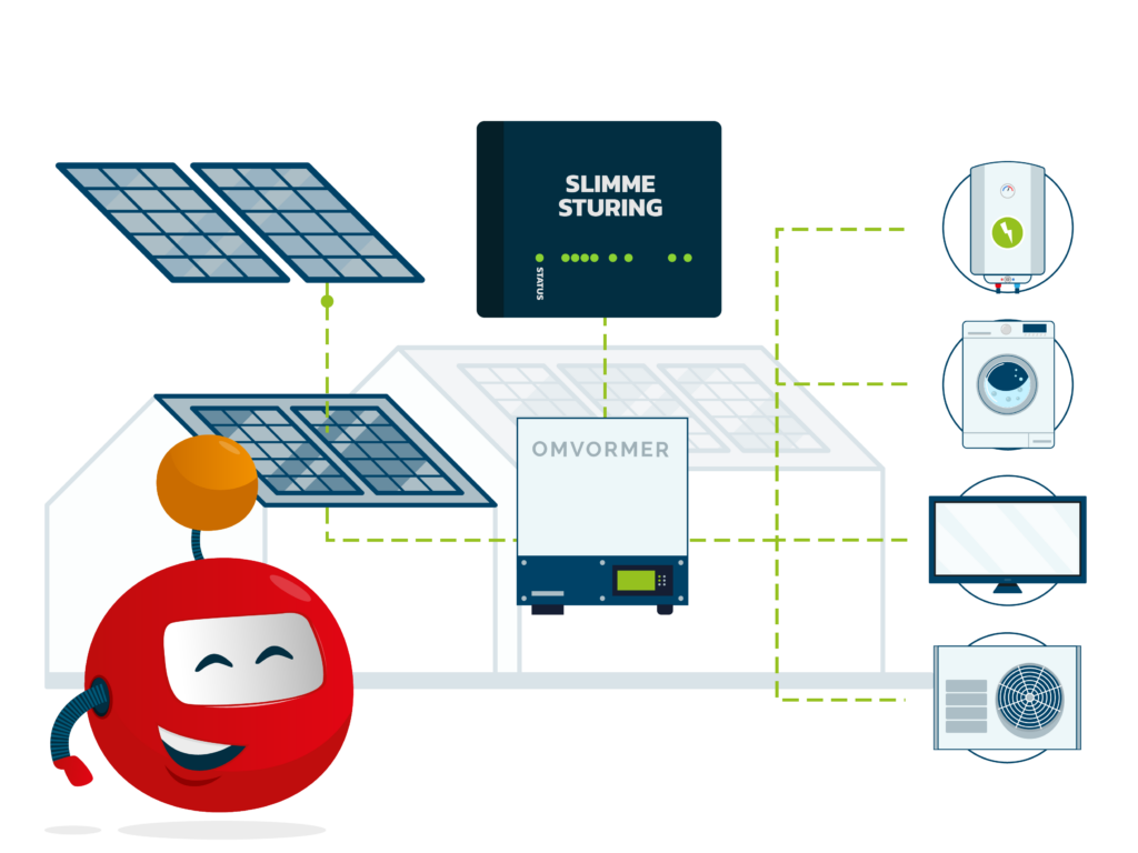 Hoe werkt slimme sturing? Een schematische uitleg.